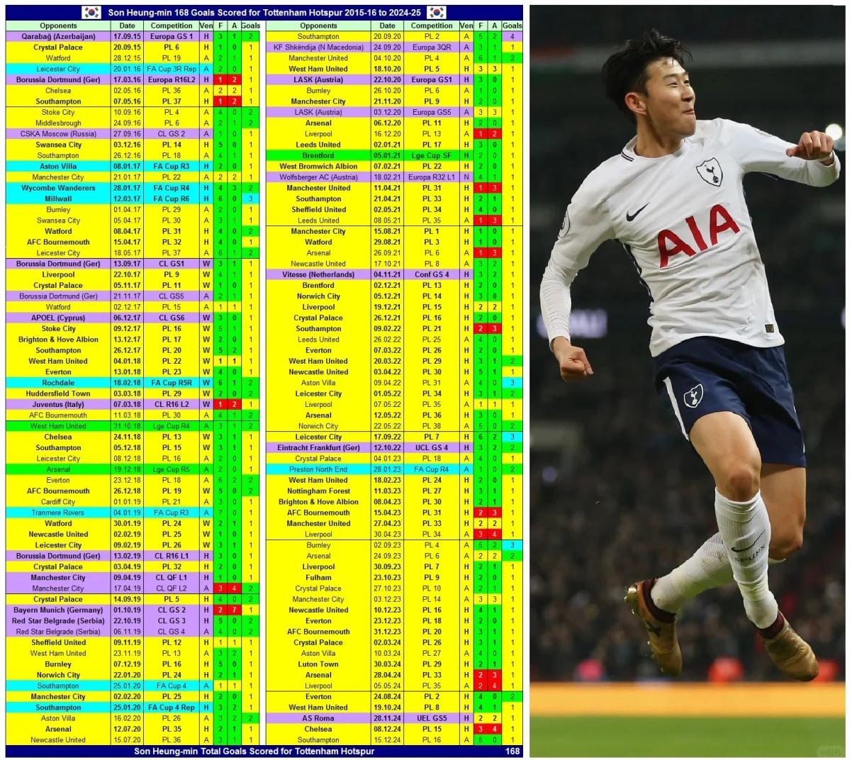 巴西险胜墨西哥，孙兴慜打破历史纪录的简单介绍