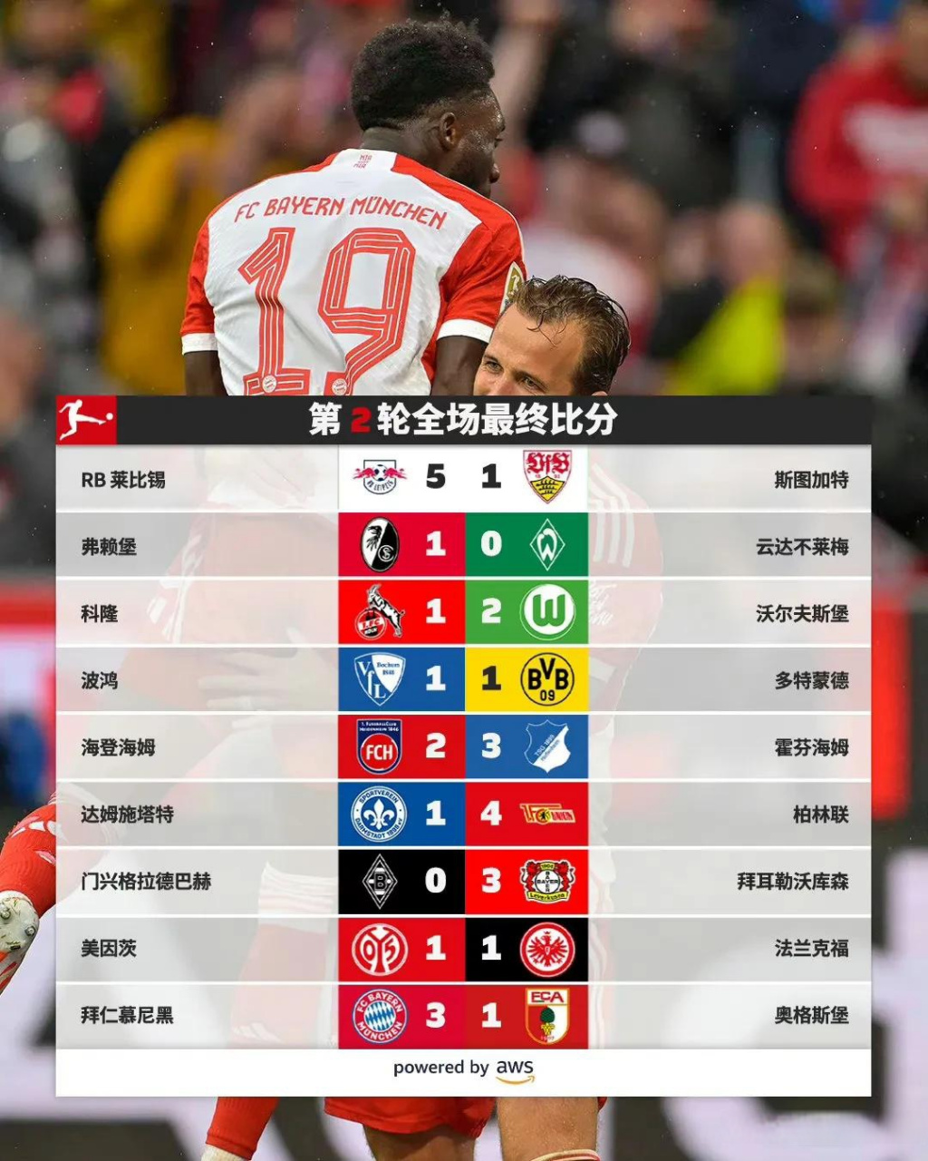 莱比锡横扫弗赖堡，德甲继续领跑积分榜的简单介绍