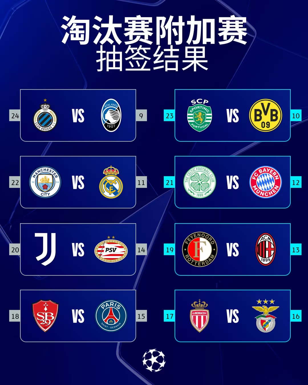 拜仁米凯里克宣布转投曼城，欧冠悬念升级