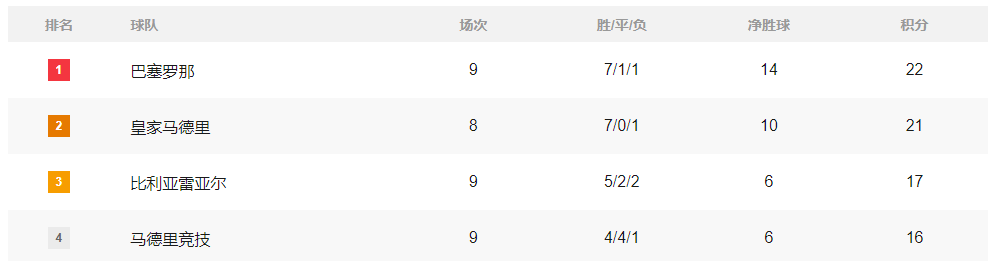 国际米兰主场大胜,稳坐积分榜第一的简单介绍 国际米兰主场大胜,稳坐积分榜第一的简单介绍