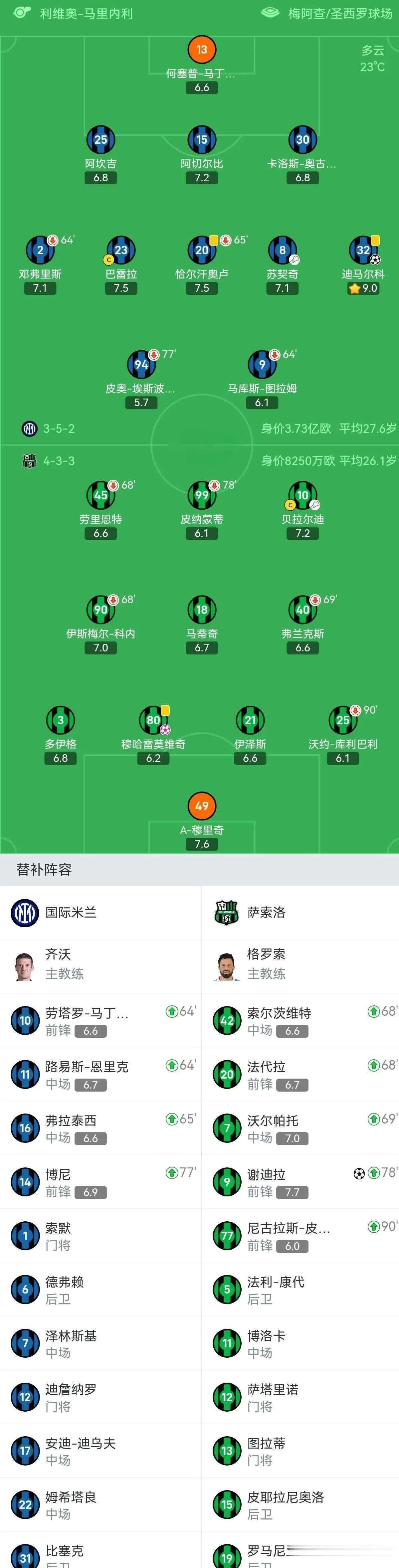 国际米兰主场大胜,稳坐积分榜第一的简单介绍 国际米兰主场大胜,稳坐积分榜第一的简单介绍